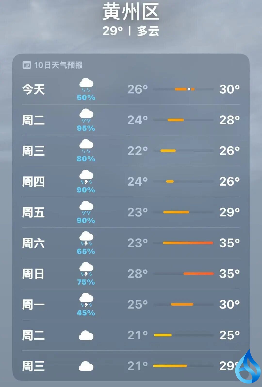 黄冈连续4天暴雨